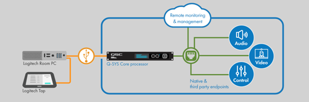 Custom scripting for single touch-screen controllers