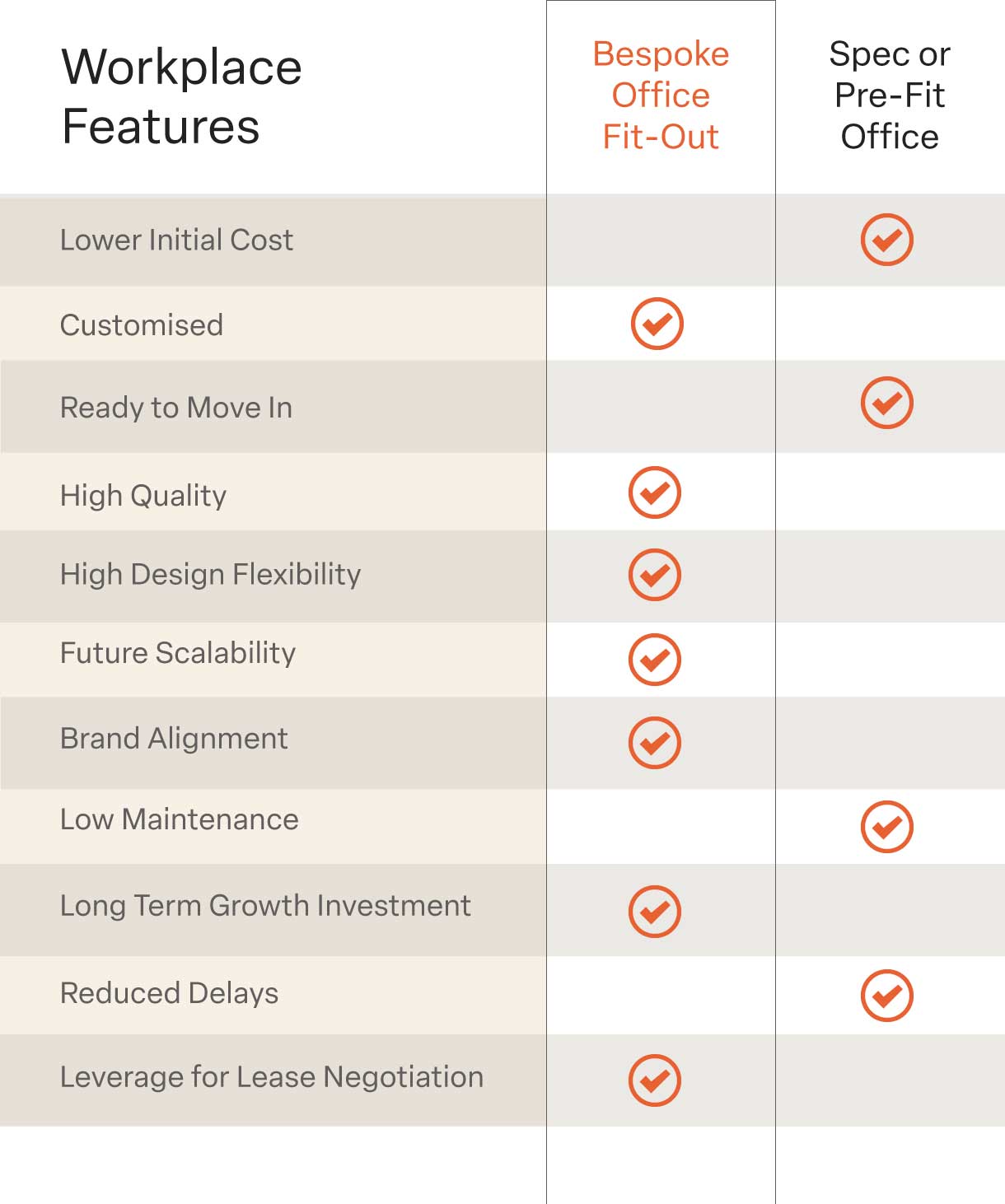 Prefit-vs-custom-fit-comparison-chart-1